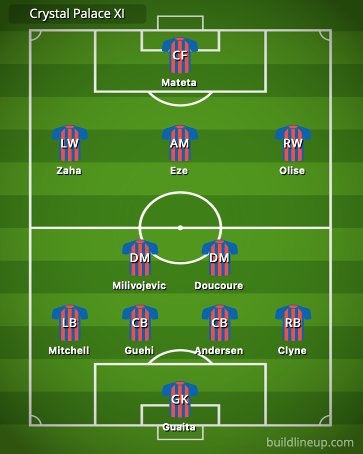 crystal palace us tour squad